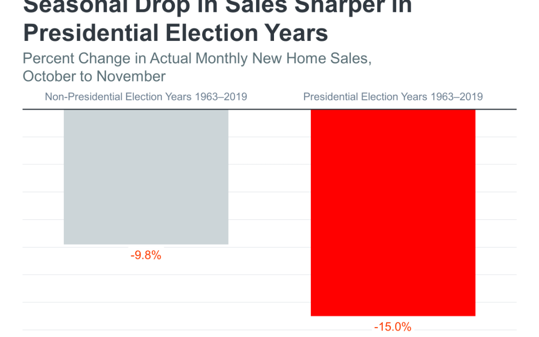 Home sales tend to rise after big elections. Can it happen in 2025?