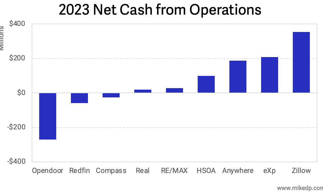 Consistent cash flow still matters most: DelPrete